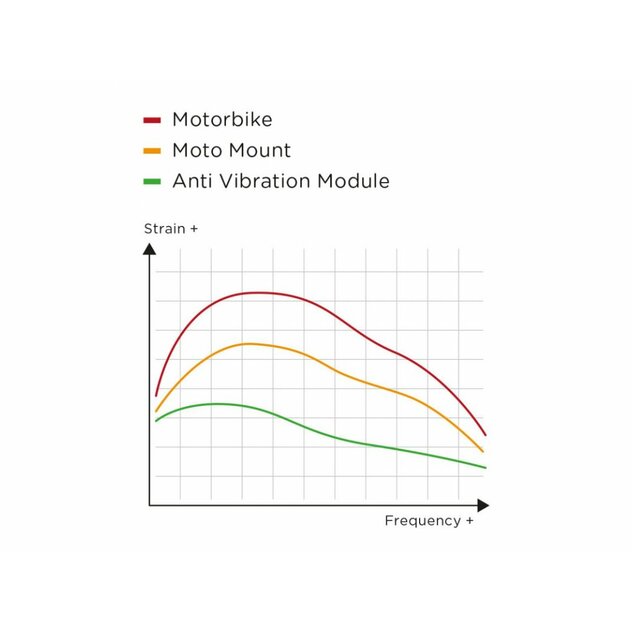 4293-12_anti-vibration-module-spc-